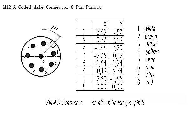 M12 A-Coded Male Connector 8 Pin Pinout.jpg