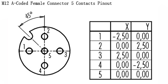 M12 A-Coded Female Connector 5 Contacts Pinout.jpg