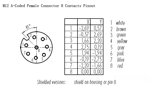 M12 A-Coded Female Connector 8 Contacts Pinout.jpg